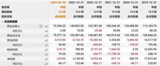 股票配资证券 5年市值跌没136亿！新氧上半年亏损230万，女人的钱不好赚了？