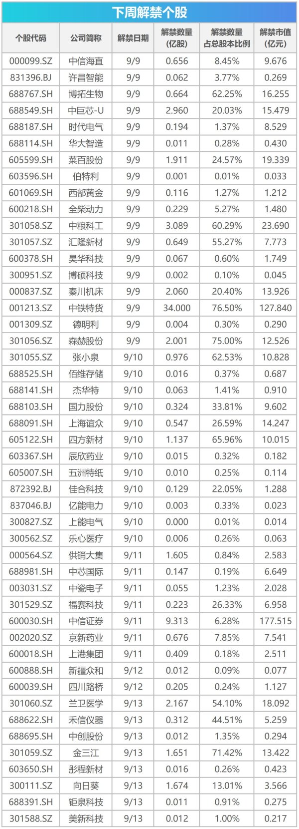 邵阳股票配资平台 下周关注丨8月CPI、PPI数据将公布，这些投资机会最靠谱