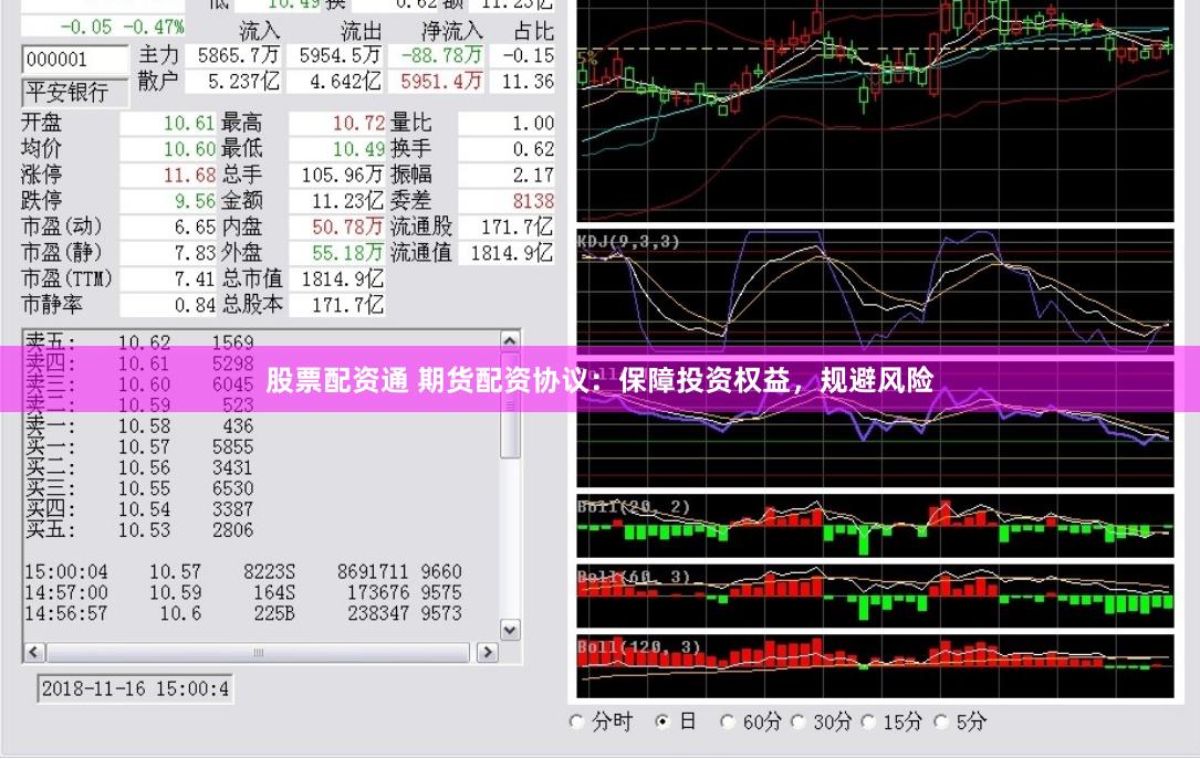 股票配资通 期货配资协议：保障投资权益，规避风险