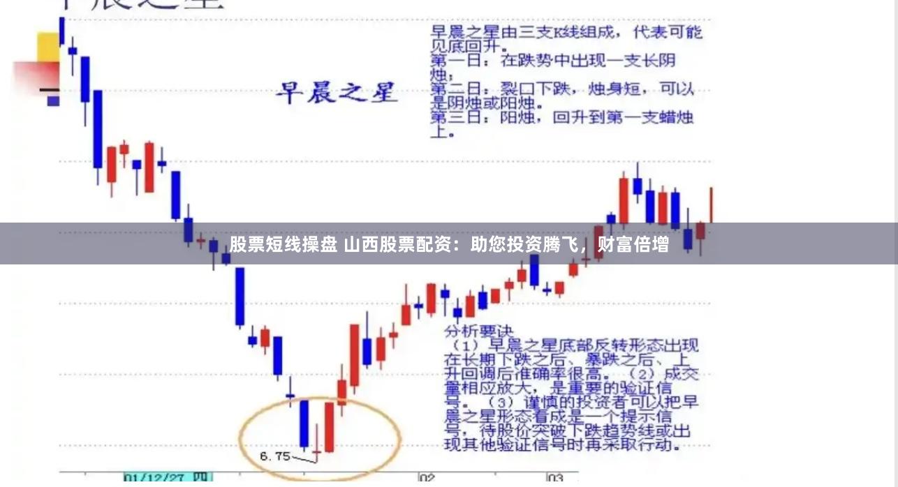 股票短线操盘 山西股票配资：助您投资腾飞，财富倍增