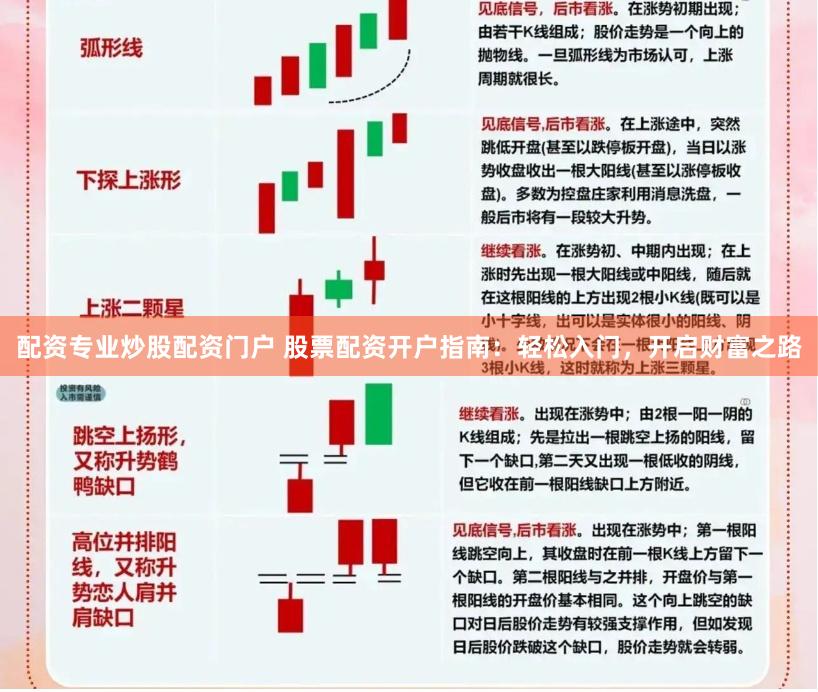 配资专业炒股配资门户 股票配资开户指南：轻松入门，开启财富之路