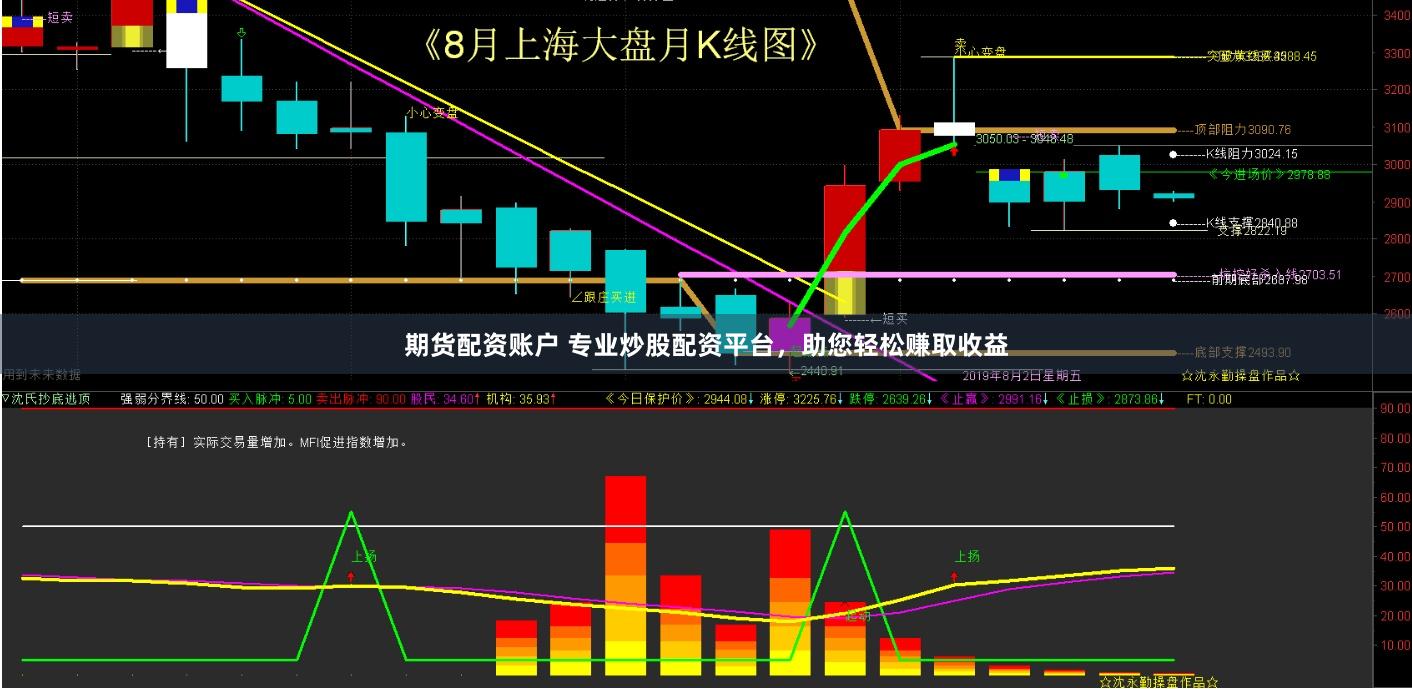 期货配资账户 专业炒股配资平台，助您轻松赚取收益