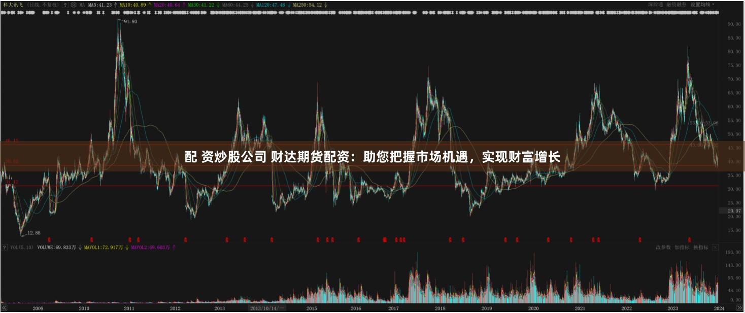 配 资炒股公司 财达期货配资：助您把握市场机遇，实现财富增长