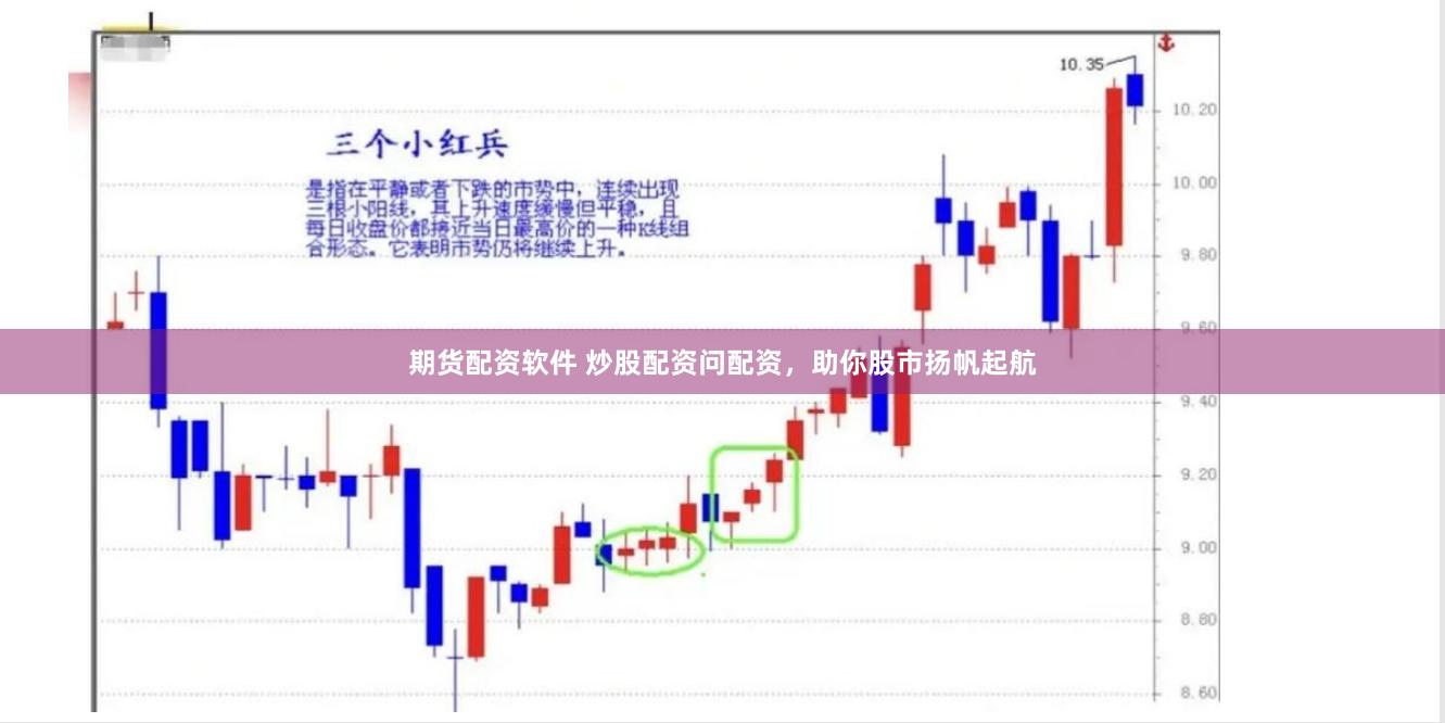 期货配资软件 炒股配资问配资，助你股市扬帆起航