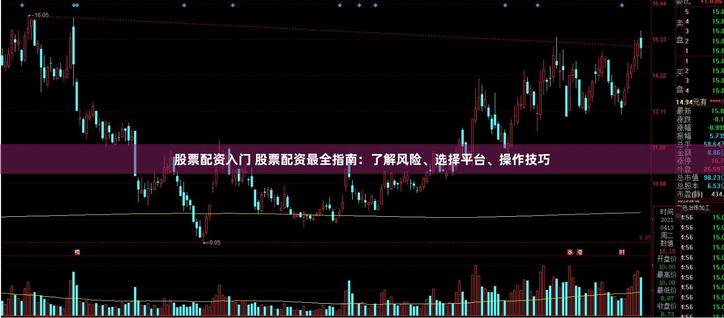 股票配资入门 股票配资最全指南：了解风险、选择平台、操作技巧