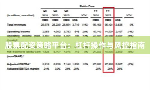 股票配资策略平台：杠杆操作与风控指南