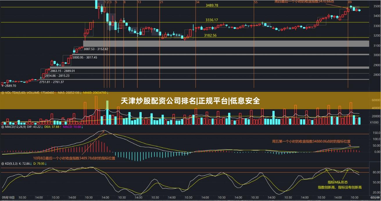 天津炒股配资公司排名|正规平台|低息安全