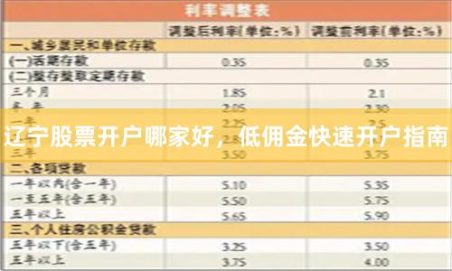 辽宁股票开户哪家好，低佣金快速开户指南