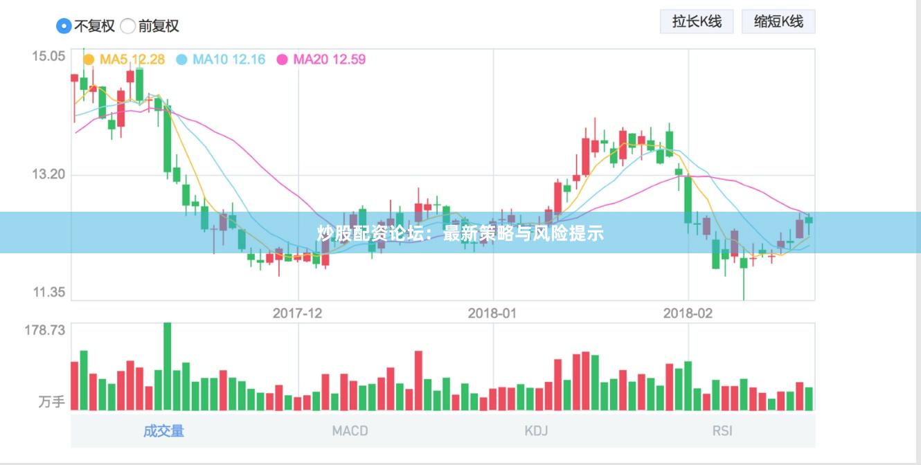 炒股配资论坛：最新策略与风险提示