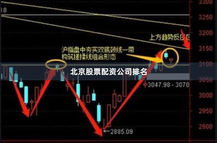 北京股票配资公司排名