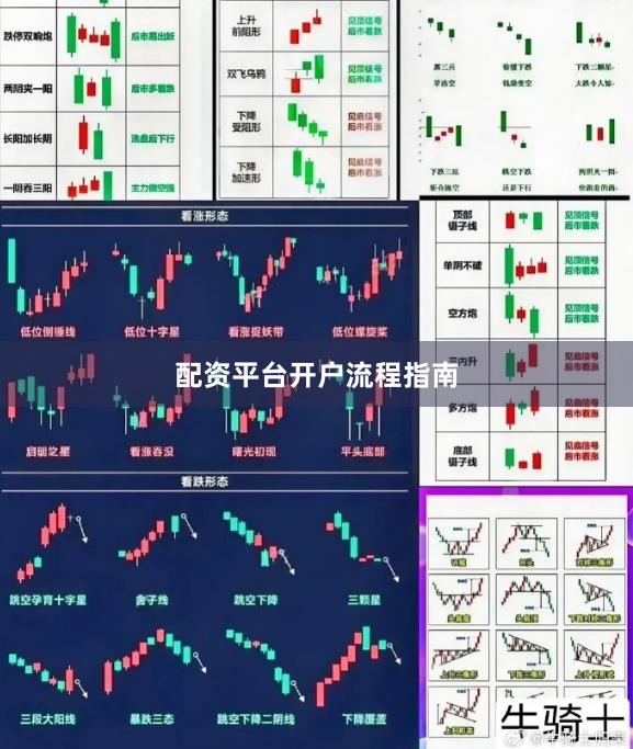 配资平台开户流程指南